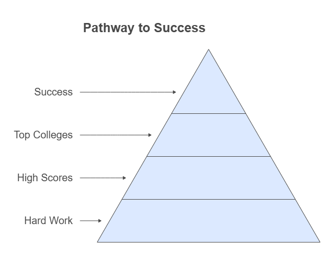 WAY TO SUCCESS