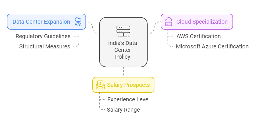 Specialization in Cloud Computing