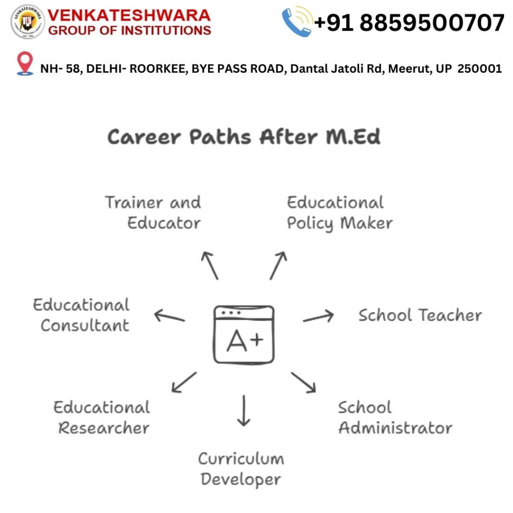 Career Opportunities After M.Ed