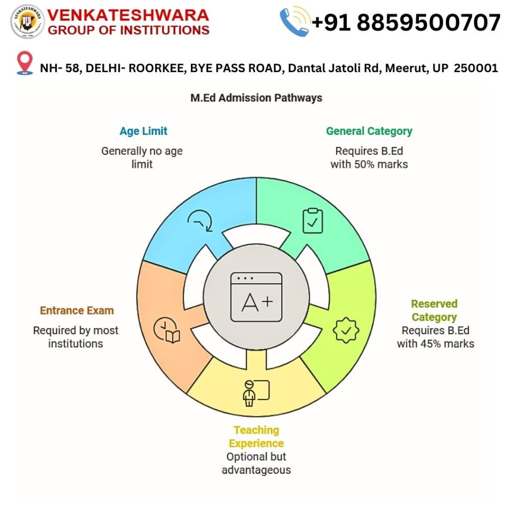  Eligibility Criteria for M.Ed Admission